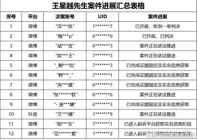 王星越方公示告嘿进展 