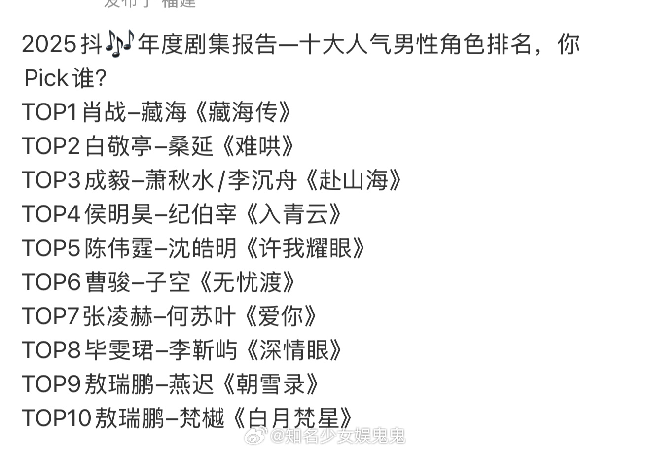 2025🫘🎶年度剧集报告—十大人气男性角色排名 