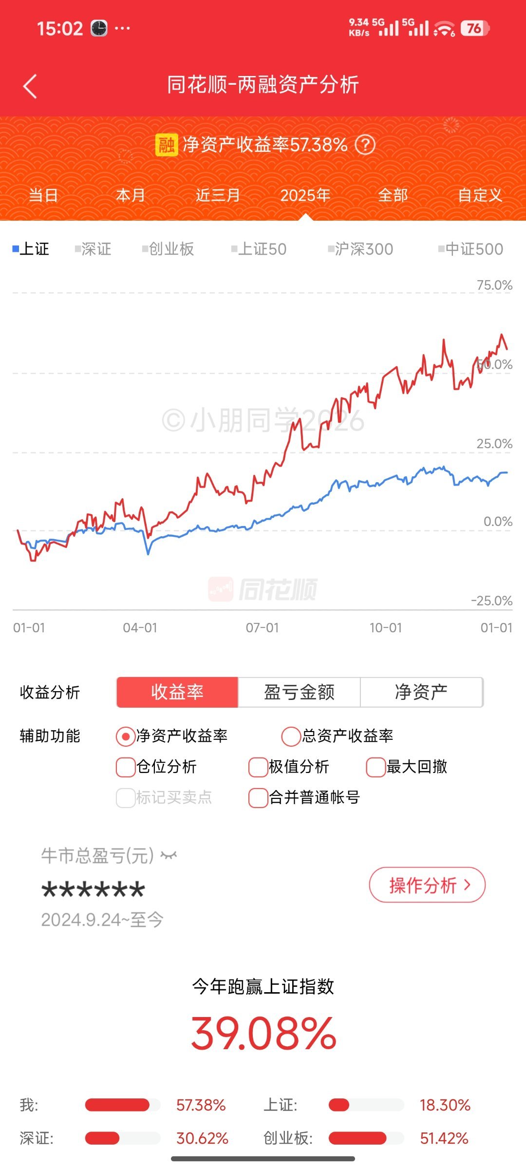 回调，57.38% 