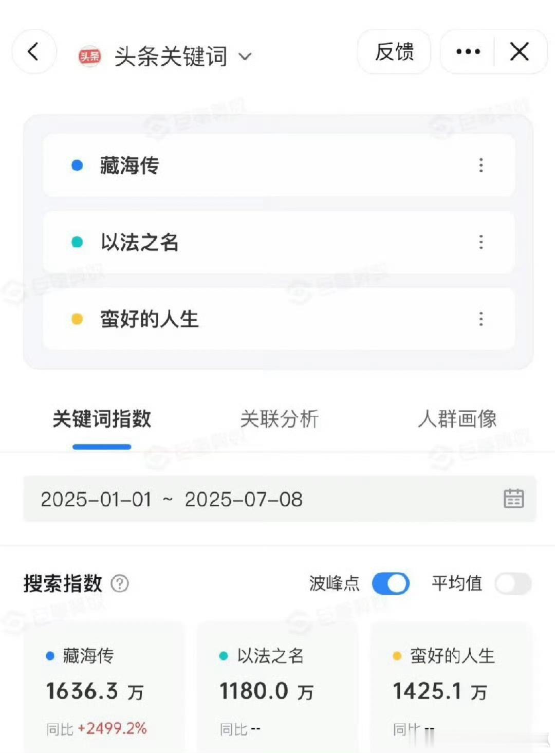 头条和抖的指数表现，藏海传是完全俘获下沉市场的芳心，同时又击穿上浮市场！ ​​​