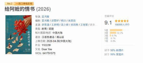 【豆瓣9.1分！超15万人评分 21世纪最高分大陆电影诞生】给阿嬷的情书 202
