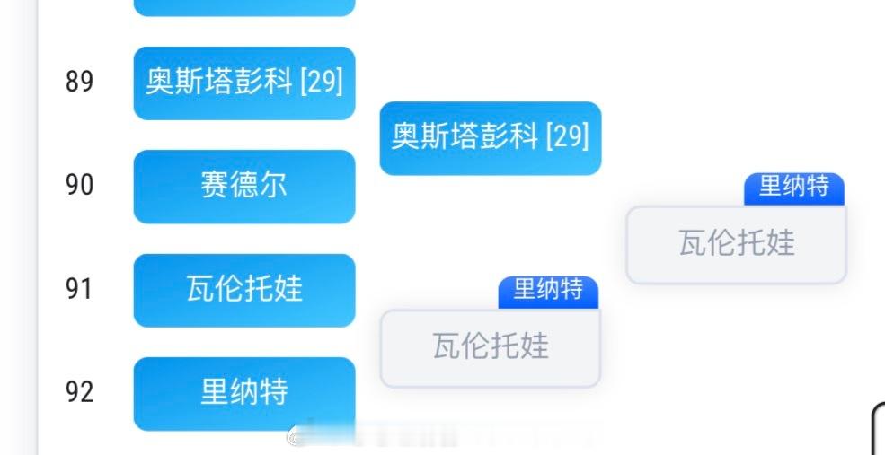 算预测正确么？