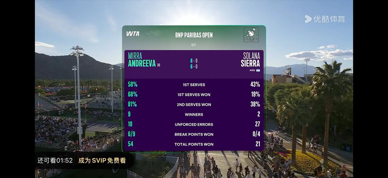 WTA1000印第安维尔斯站女单比赛太刺激了！刚刚结束的次轮，8号种子俄罗斯小米