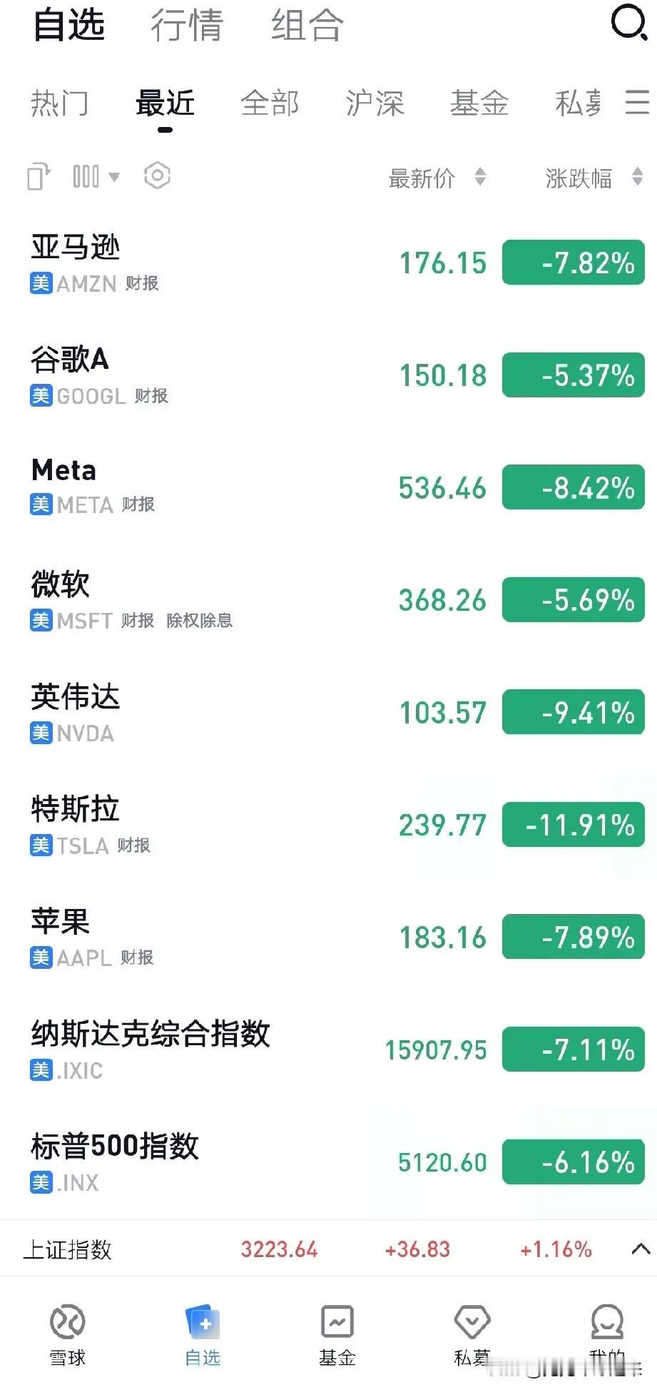 东盟服软了，欧盟也跪了，美股今晚怎么还跌了？刚公布的三月CPI数据不是挺好的吗，