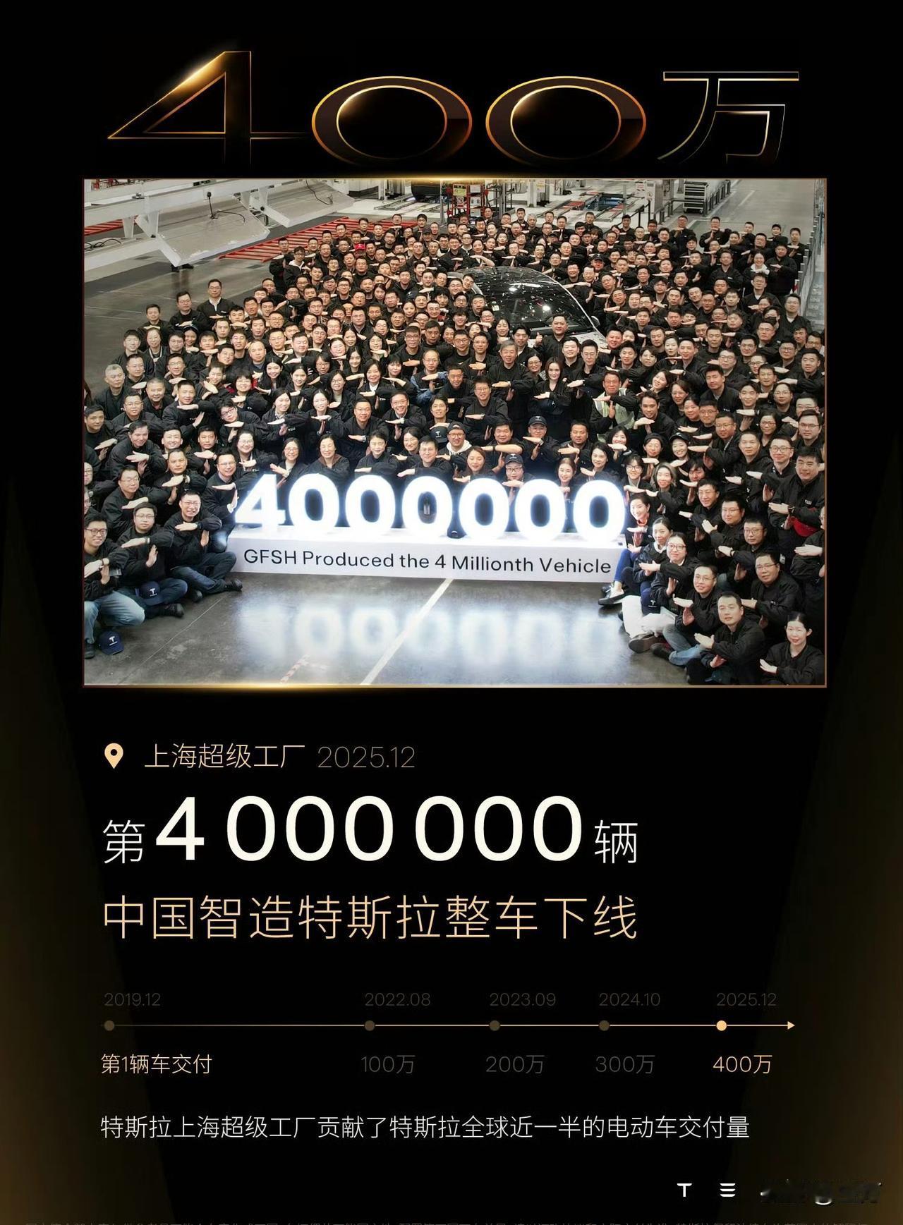 特斯拉：我们在中国的第400万辆车下线了！

就在刚才，一向对宣传工作十分低调的