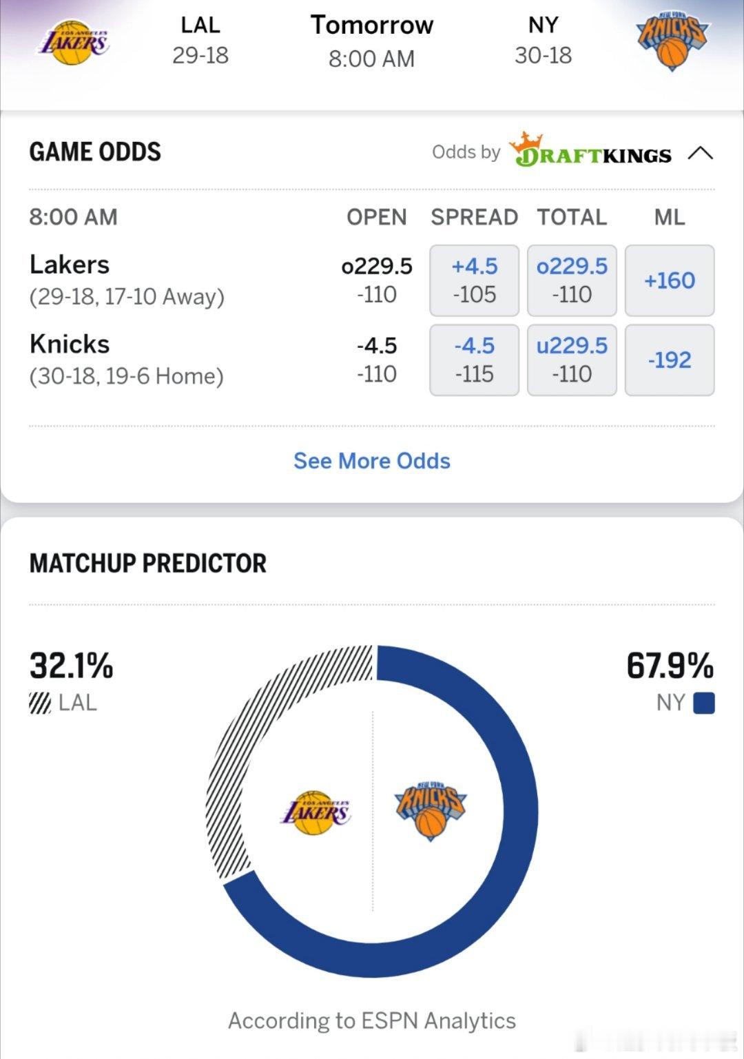 ESPN预测明日湖人vs尼克斯胜率: 湖人32.1％，尼克斯67.9％，比赛时间