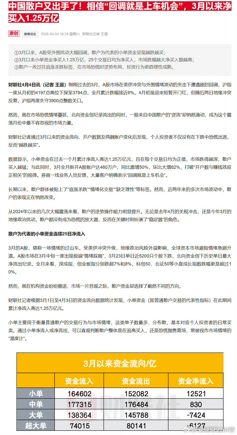 中国散户又出手了相信回调就是上车机会。 