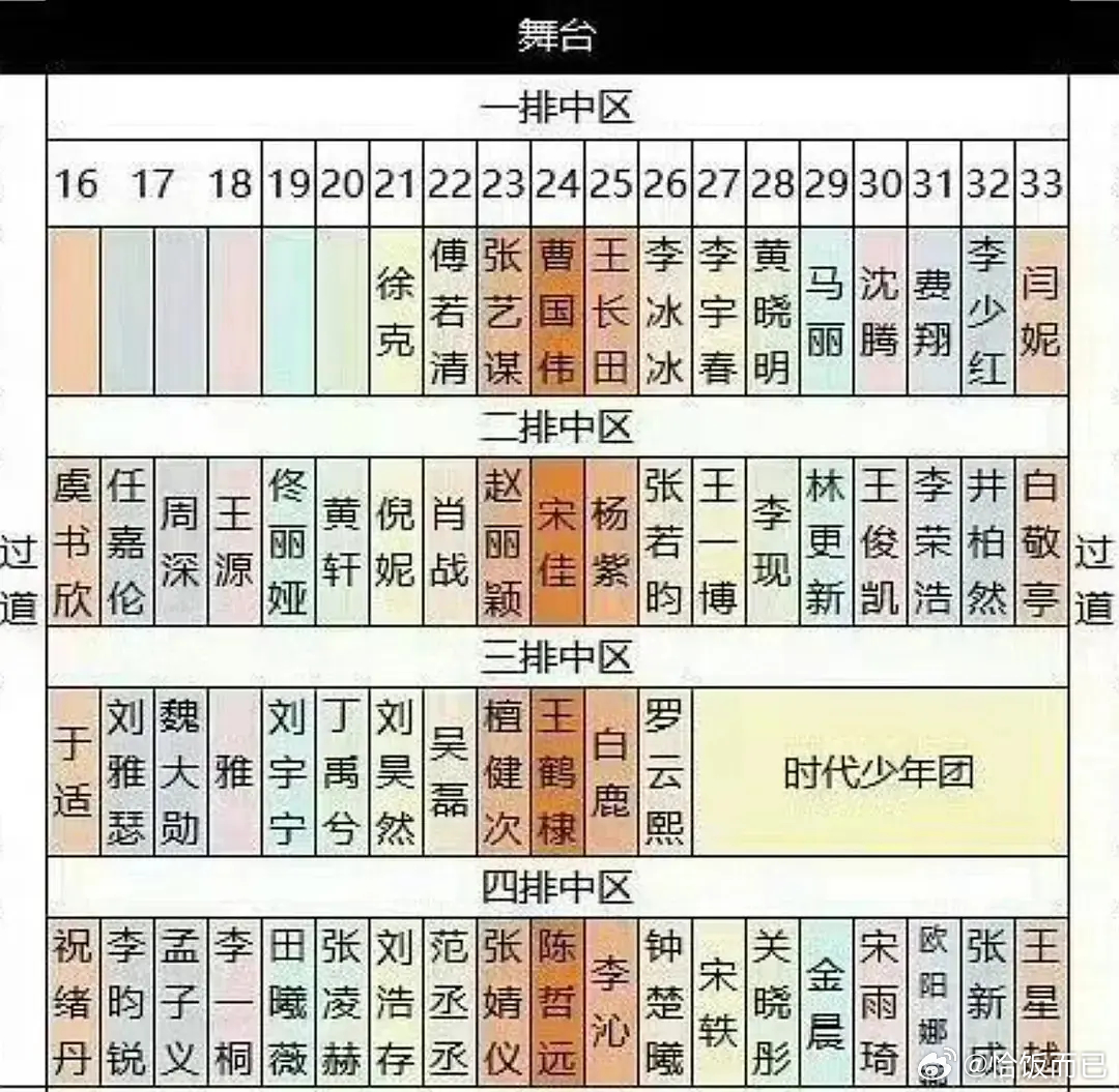 谁升咖了谁降咖了