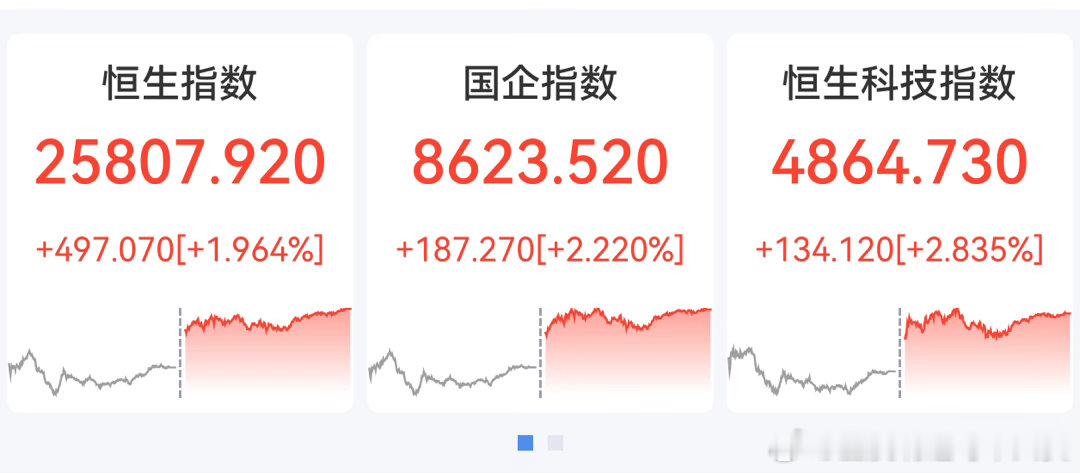日韩调整，利好恒科，我还是坚持这个逻辑恒生的流动性上半年被日韩抽干了最近韩国日本