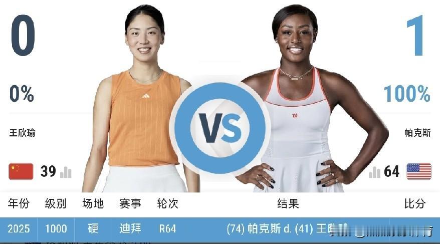 王欣瑜今天9:30出战东京500赛，对手是美国选手帕克斯，两人是职业赛第二次交手