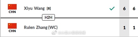小花小草资讯 【马鞍山W50】女单正赛第一轮:8号种子王曦雨6-16-1横扫持外