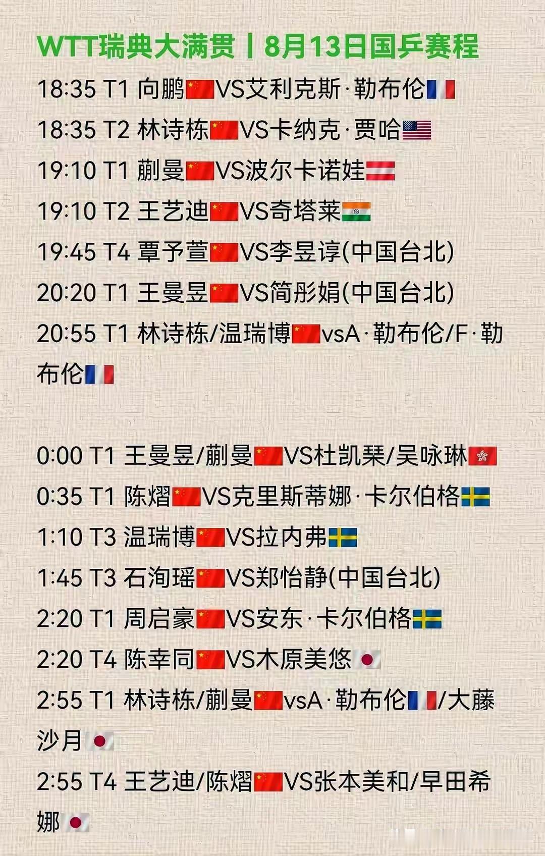 今天(8.13)的比赛，国乒上来就有两场“重头戏”：向鹏~大勒布伦，林诗栋~贾哈