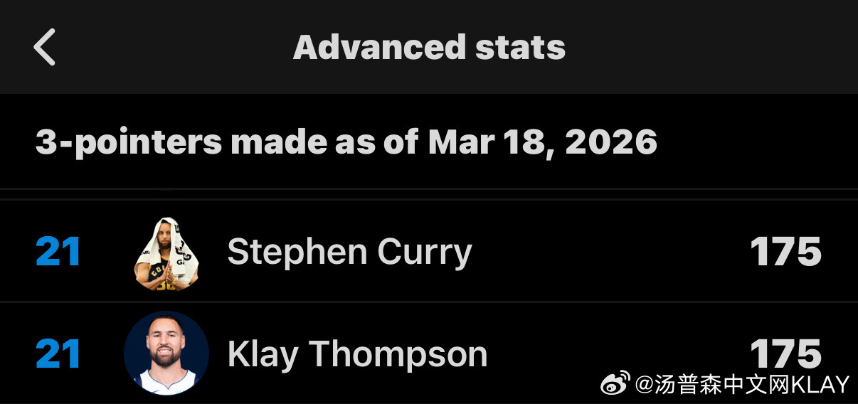 有汤黑投稿，你汤今日投入了三记三分之后……汤普森克莱汤普森克莱库里水花兄弟