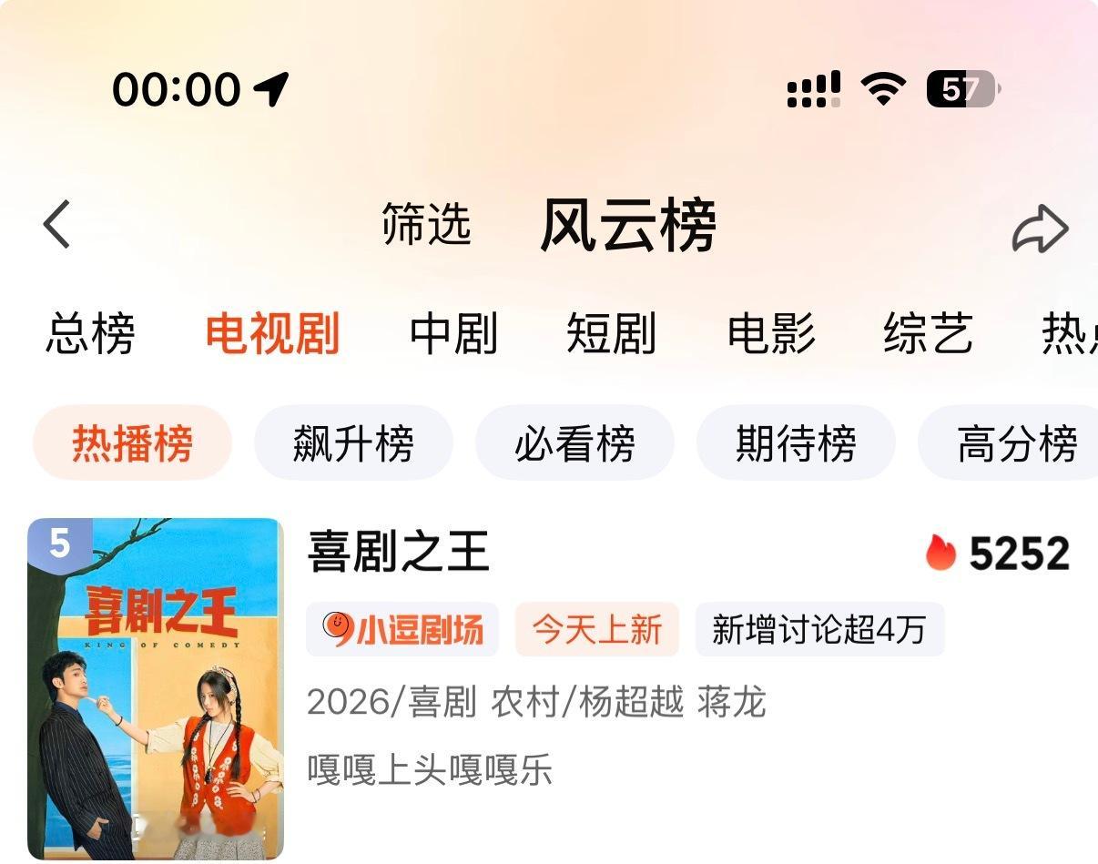 5252小逗剧场首日热度新纪录杨超越阿珍 ·杨超越喜剧之王 ​​​