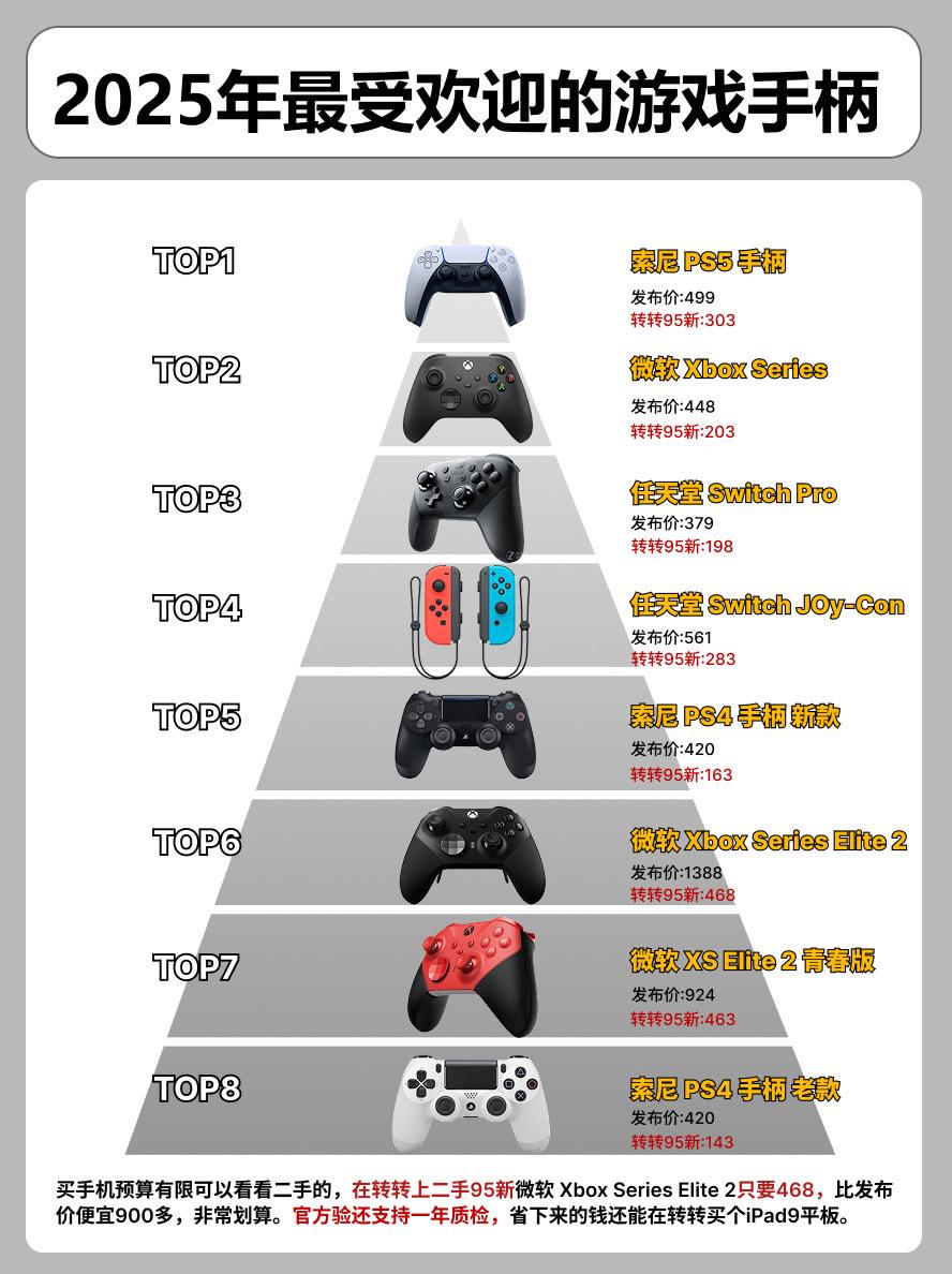 2025年最欢迎的游戏手柄。     手柄手柄推荐微软xboxseri...