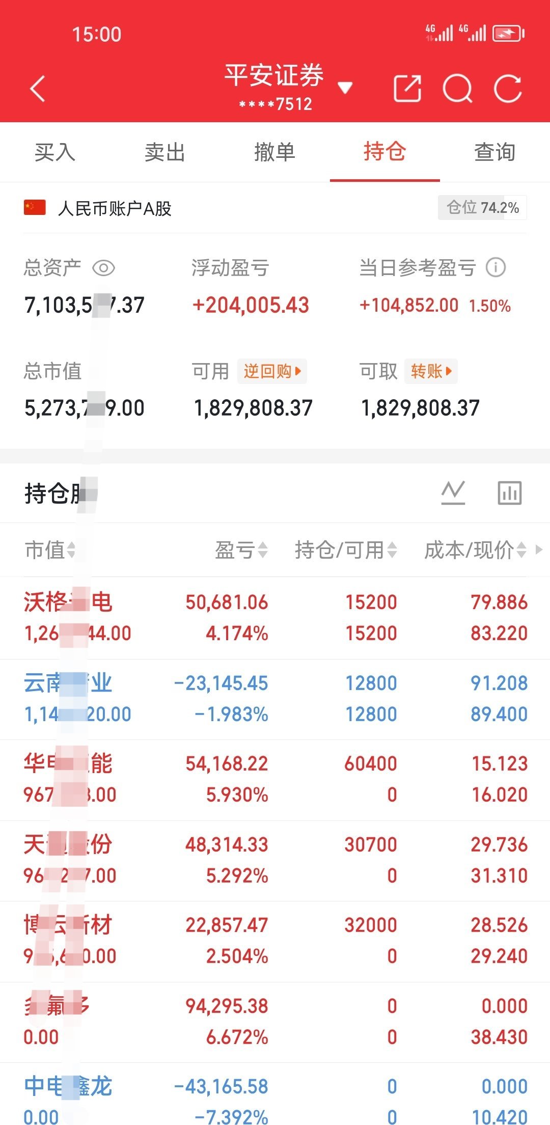 21日盘前分享的沃格光电603773，说了好的东西值得分享，要让我的粉丝朋友们一