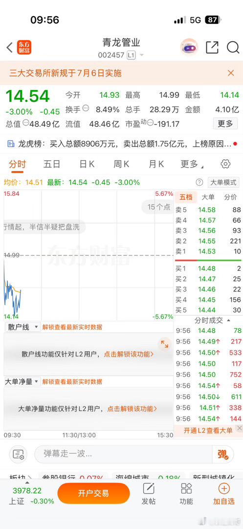 逢低关注青龙管业002457 