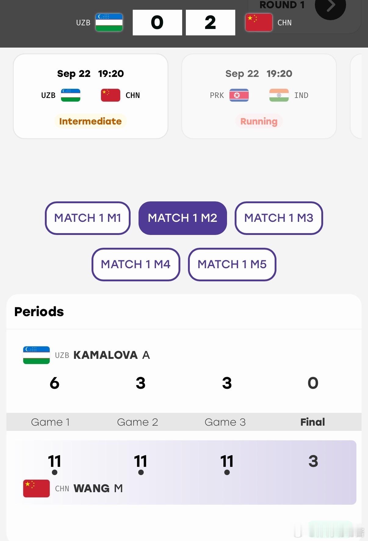 王曼昱3比0卡马洛娃国乒女团2比0乌兹别克斯坦🏓亚运会乒乓球女子团体1/4决赛