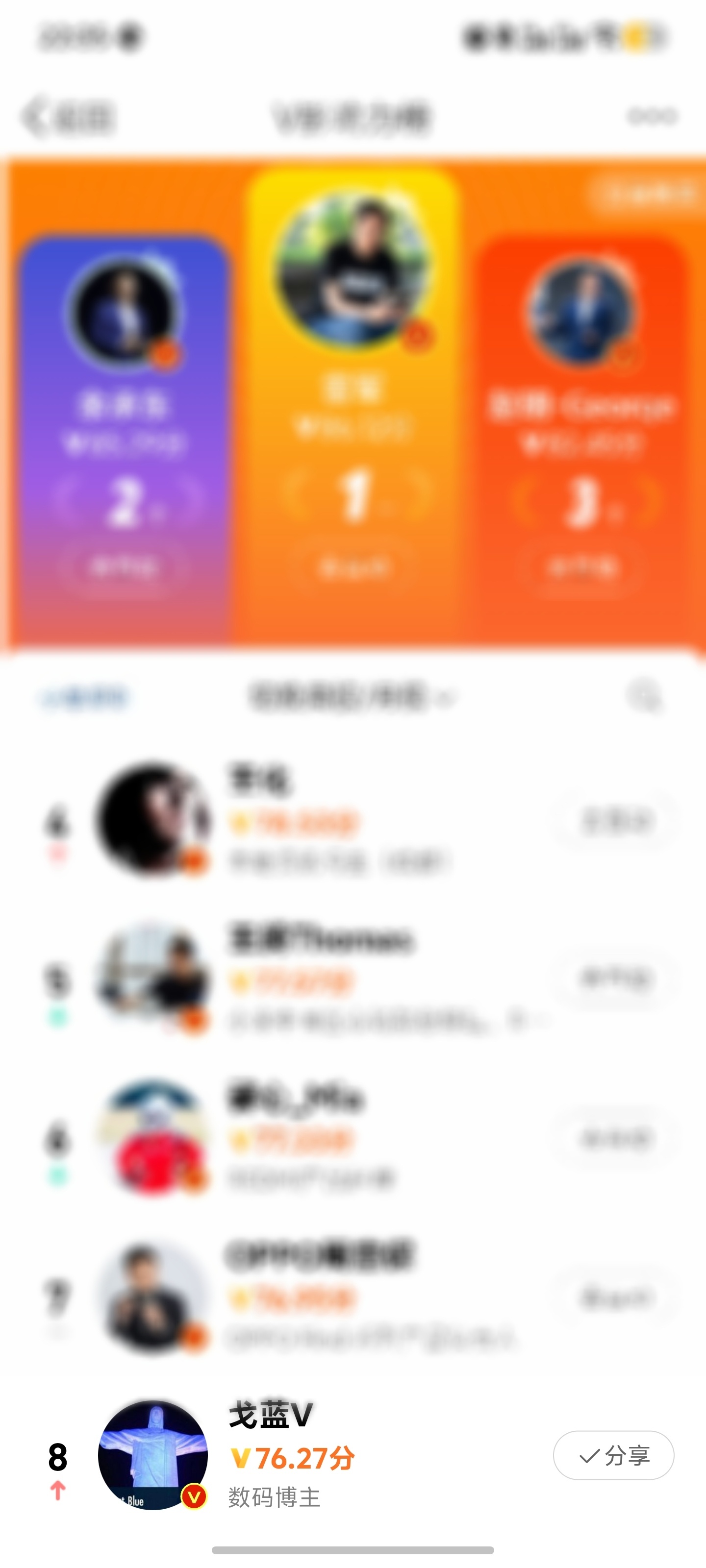 感谢大家的支持和互动，这周还在前10，继续加油，给大家创作有用有趣的内容。 