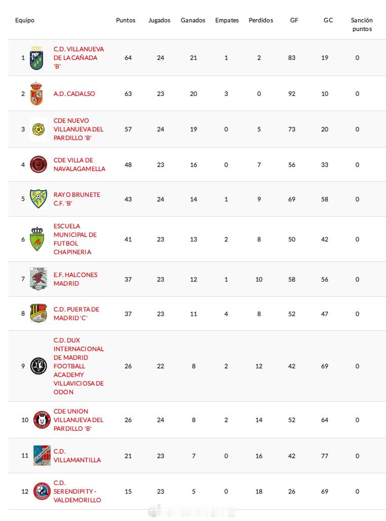 庄煜【西班牙马德里乙级联赛(9) 第12组第25轮】2026年4月12日，DUX