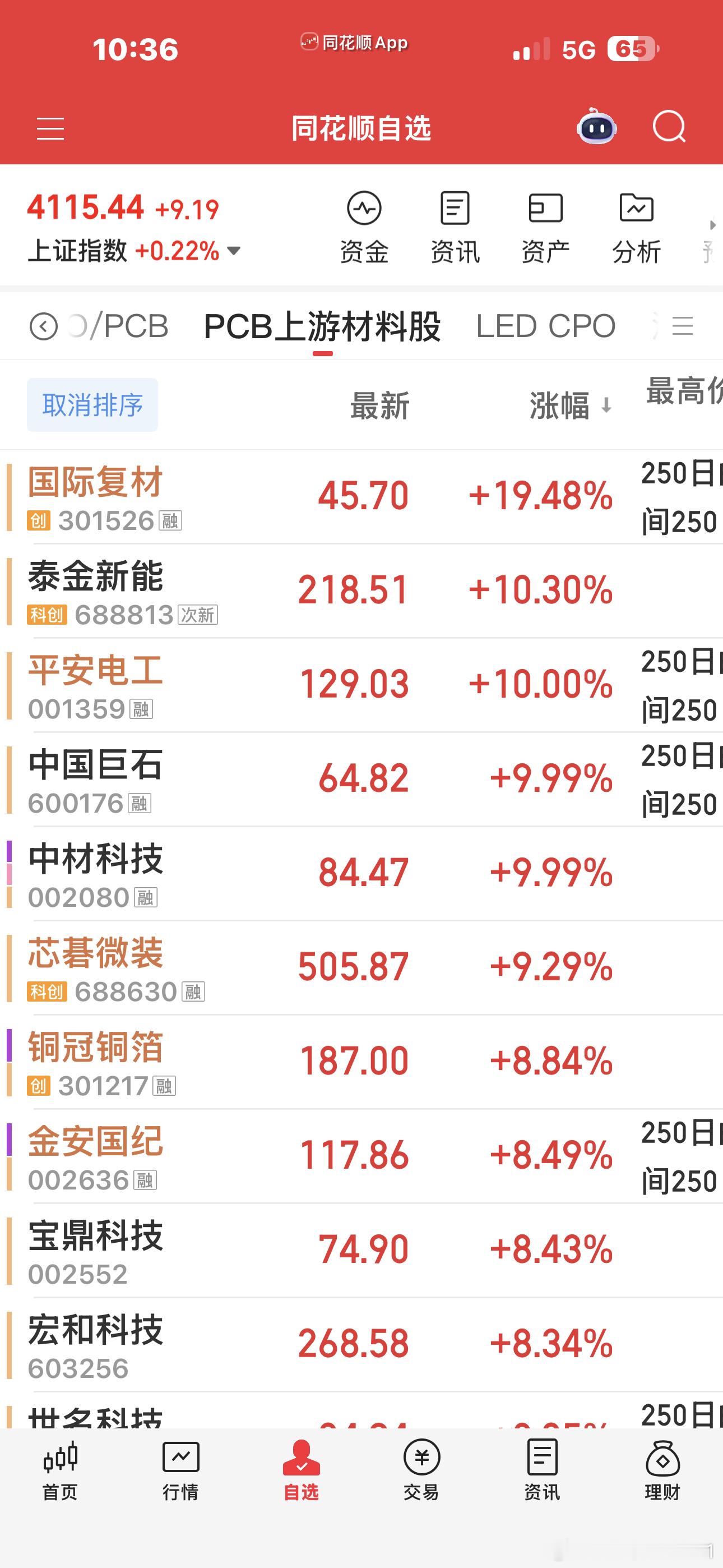 双创王者归来。。。起飞🛫了4个半小时后见