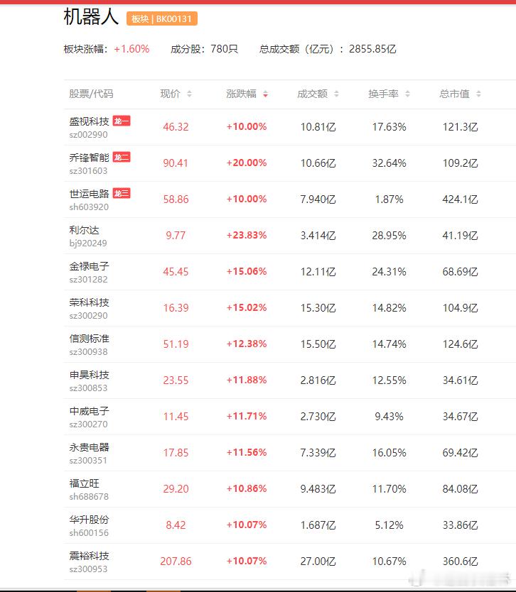 a股机器人 马斯克在X平台正式宣布，下一代AI5芯片已完成流片，量产预计于202