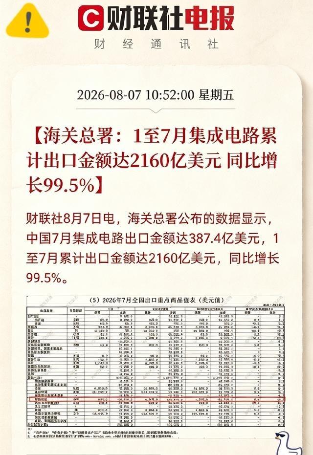 刚跟一个做芯片外贸的朋友通了电话，他声音都在抖：“海关数据出来了，前7个月芯片出