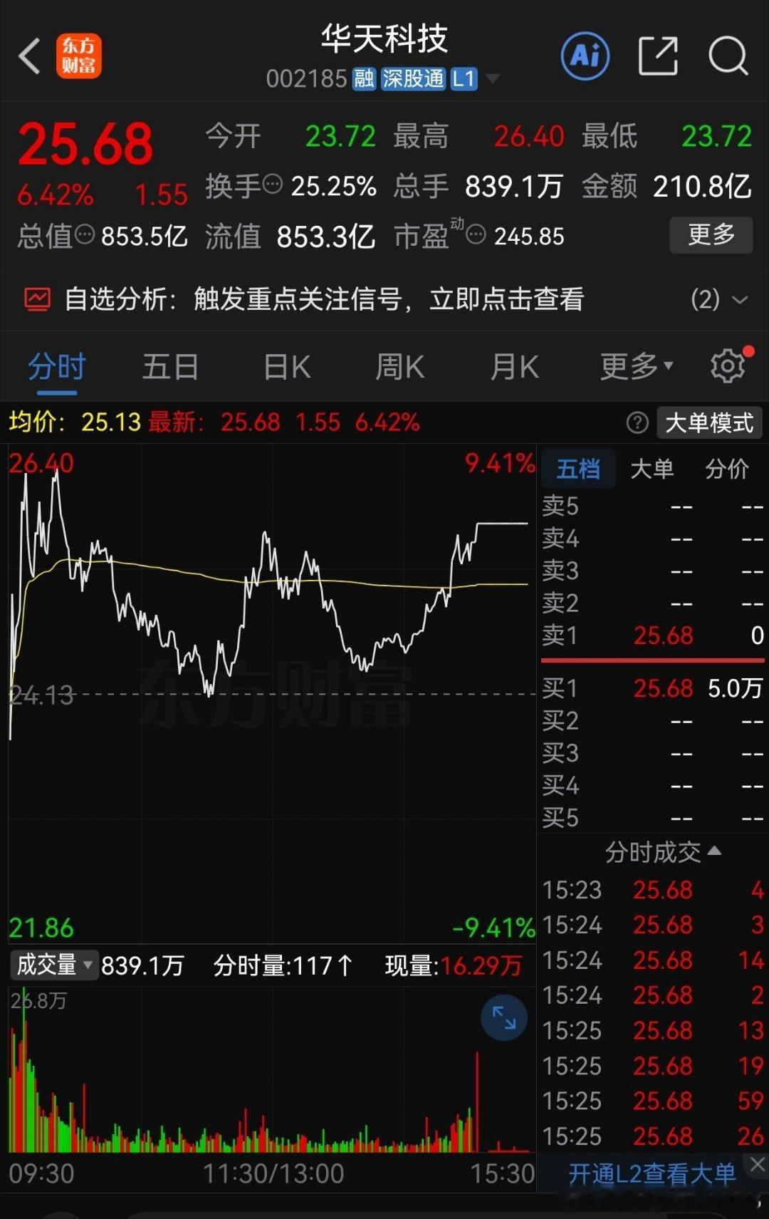 收盘还不错，开心开心开心，明天感觉有肉肉吃了