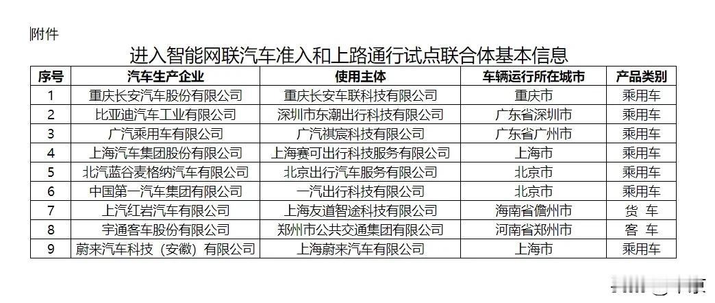 6月4日，工信部等四部门有序开展智能网联汽车准入和上路通行试点。

图一是进入智