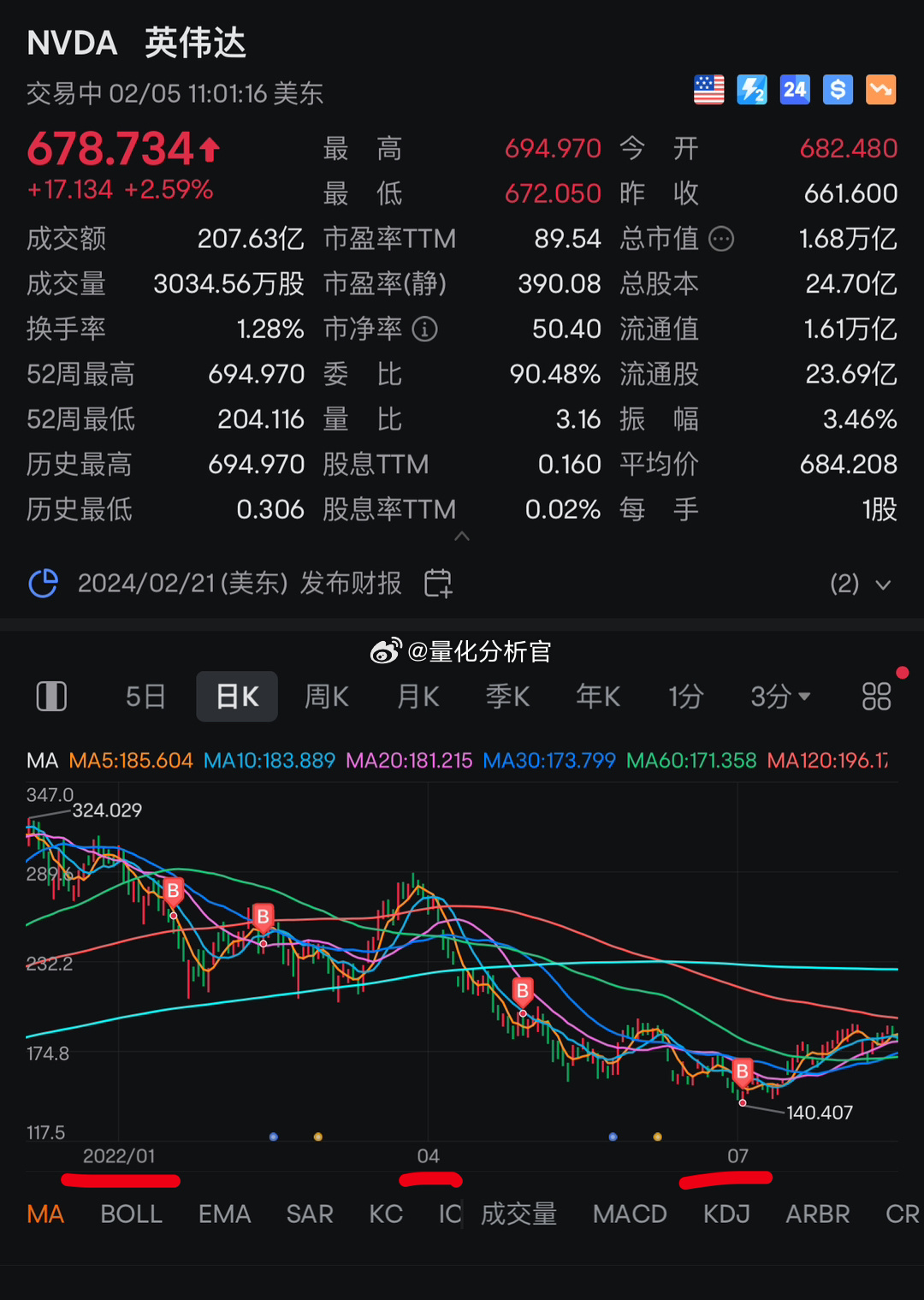 英伟达22年一路向下的时候，多少人看空？多少人人云亦云？在那种氛围下，给你胆子给