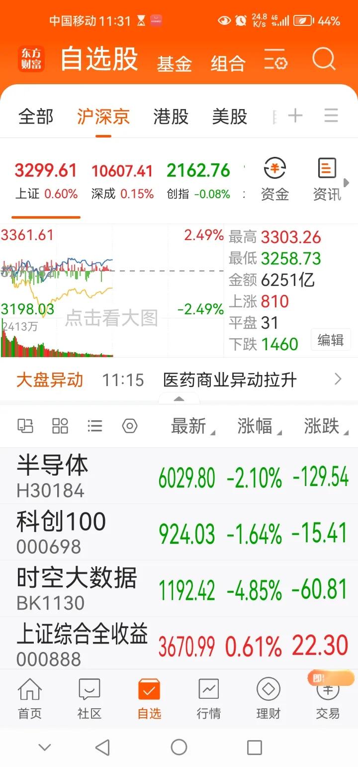 午间传来三大重要消息，可能影响接下来A股相关走势。消息一，午间A股三大指数涨跌不