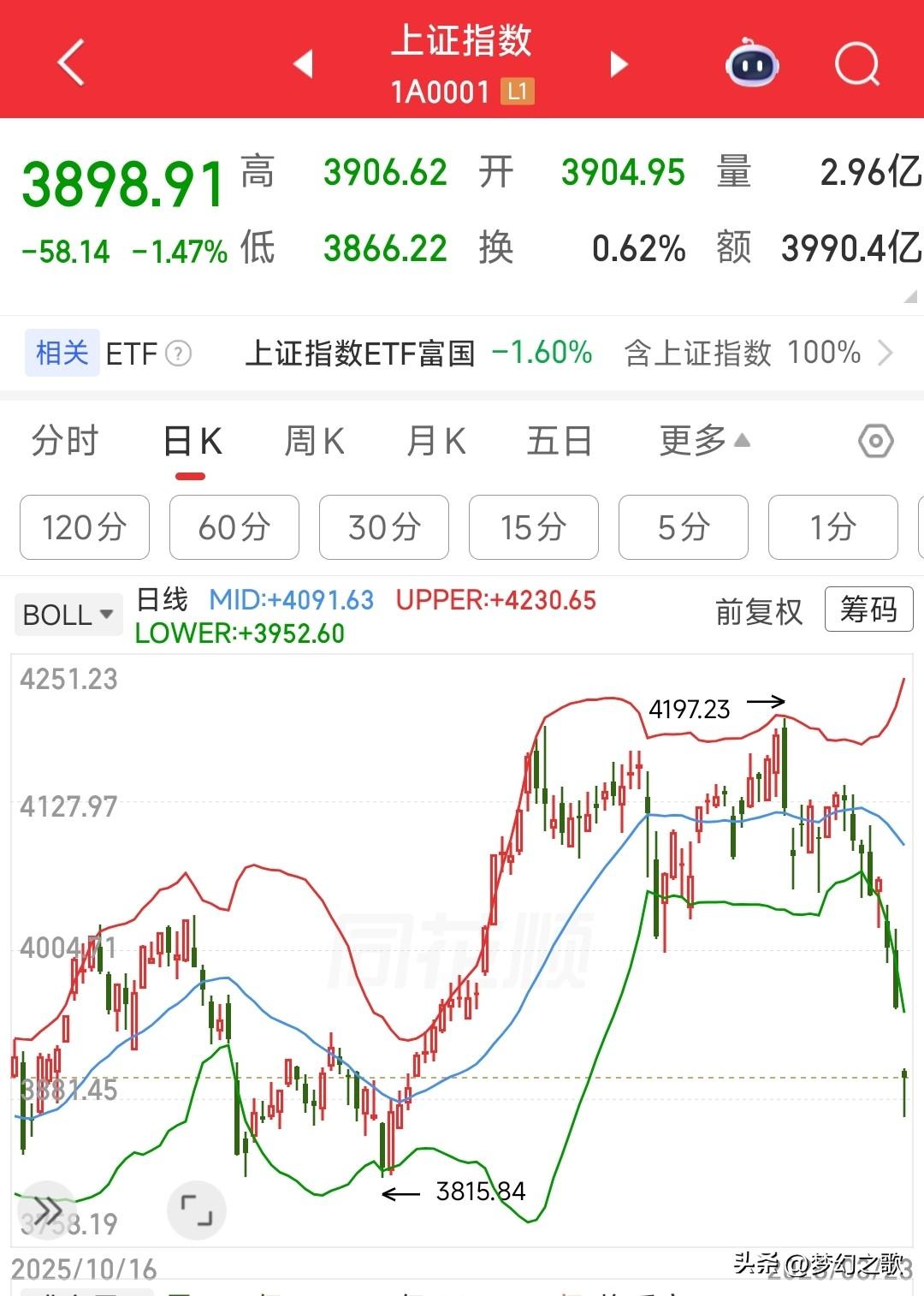 A股恐慌已经出来了，下杀的真够狠的，不过今天有可能翻红
今天A股开盘直接就破了3