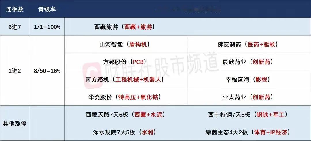 7月30日盘前预案：板块轮动持续，短线思路更多的切换到热门方向趋势股！

1、现