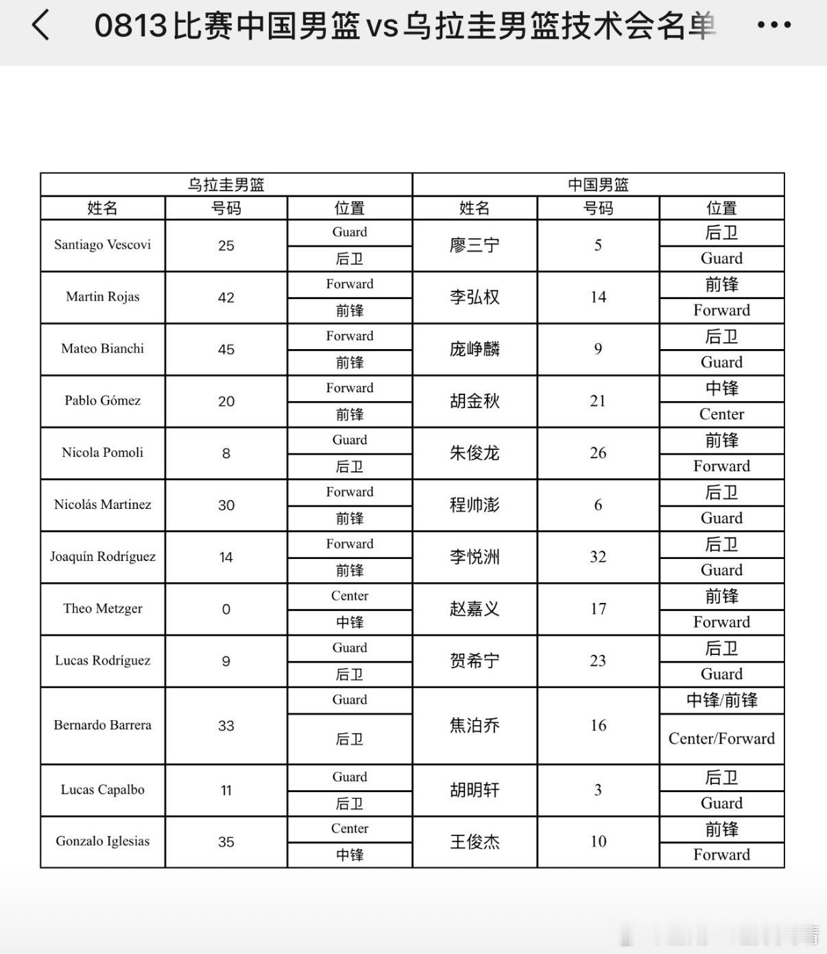 不用看了。 