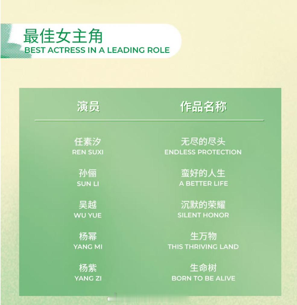 白玉兰视后是不是杨幂杨紫二选一？吴越孙俪卡二封三封，任素汐作品厚度和热度不太行。
