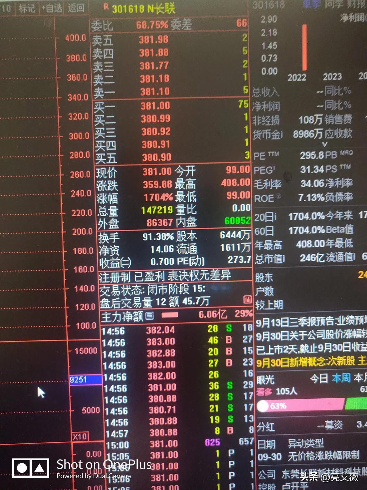 股市就是大胆者的游戏，那些谨小慎微，胆小如鼠的人，在股市上赚不到钱。
星期五上市