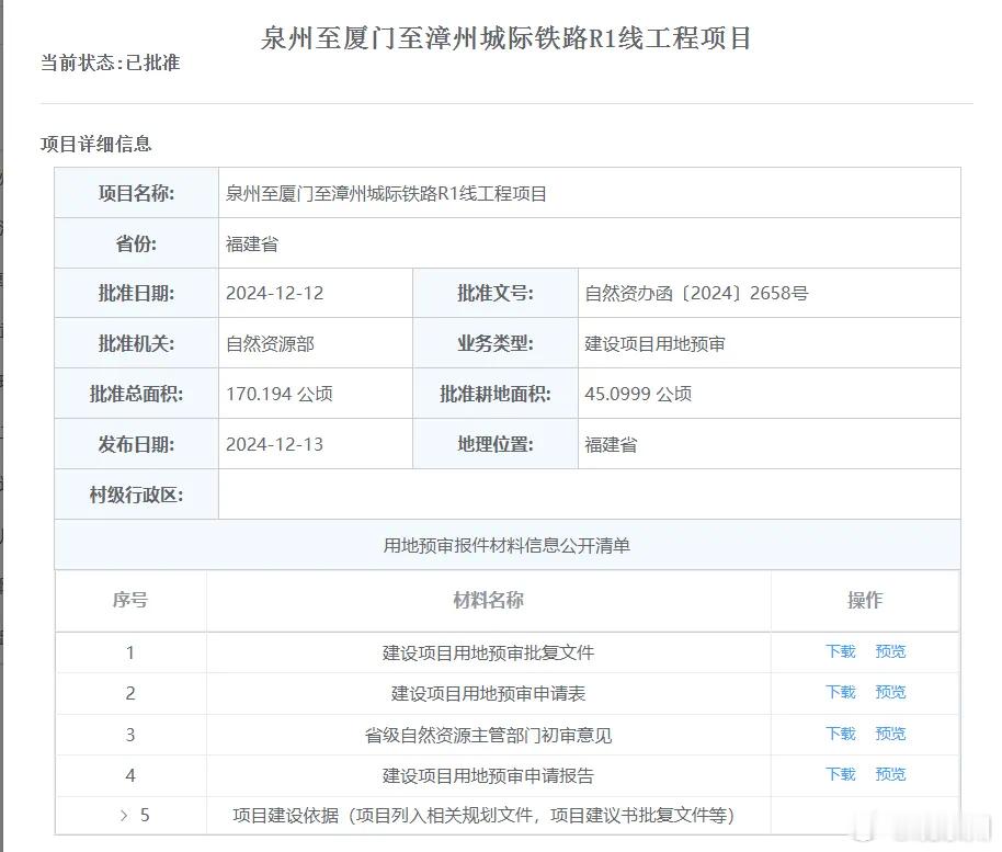 泉州段13个站点曝光工期5年半 厦漳泉城际铁路R1线再迎新进展，建设项目用地预审
