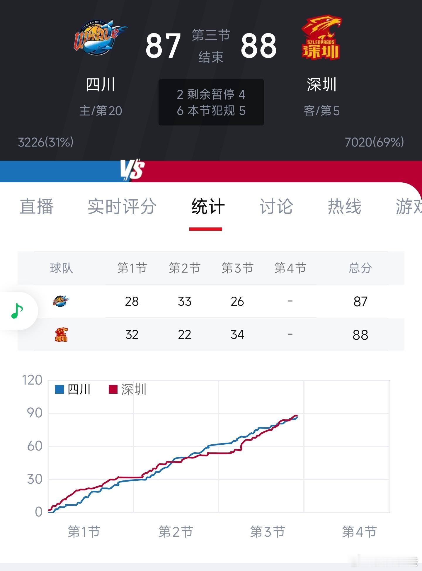 四川男篮vs深圳男篮四川的首胜要来了吗 