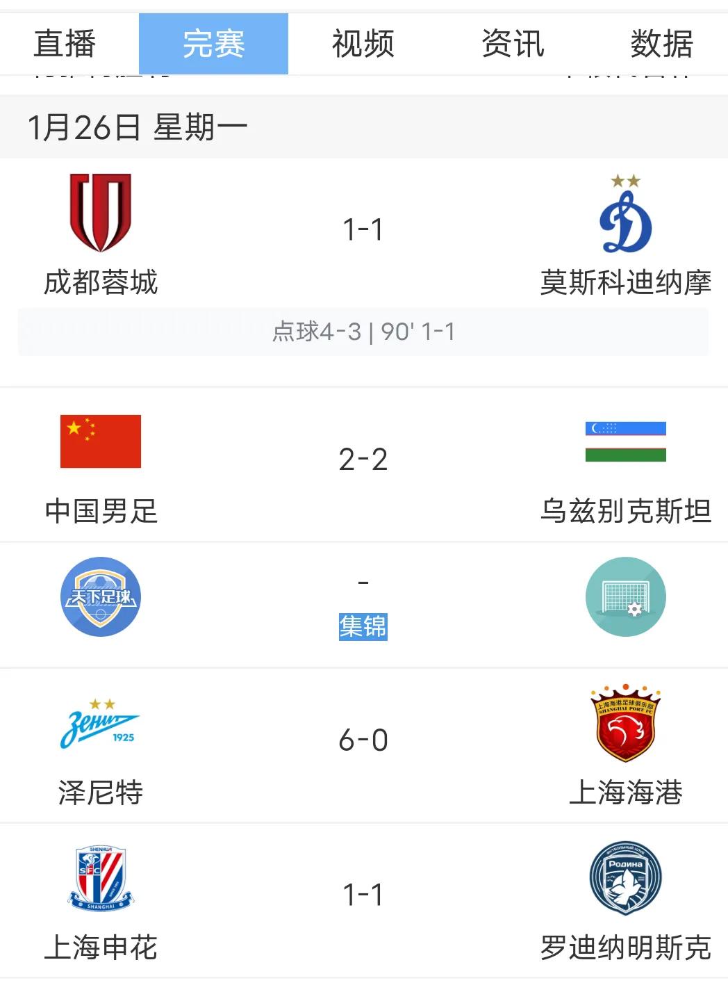 昨天，中国男足、中超球队分别和外国球队热身，比赛结果有喜有忧。