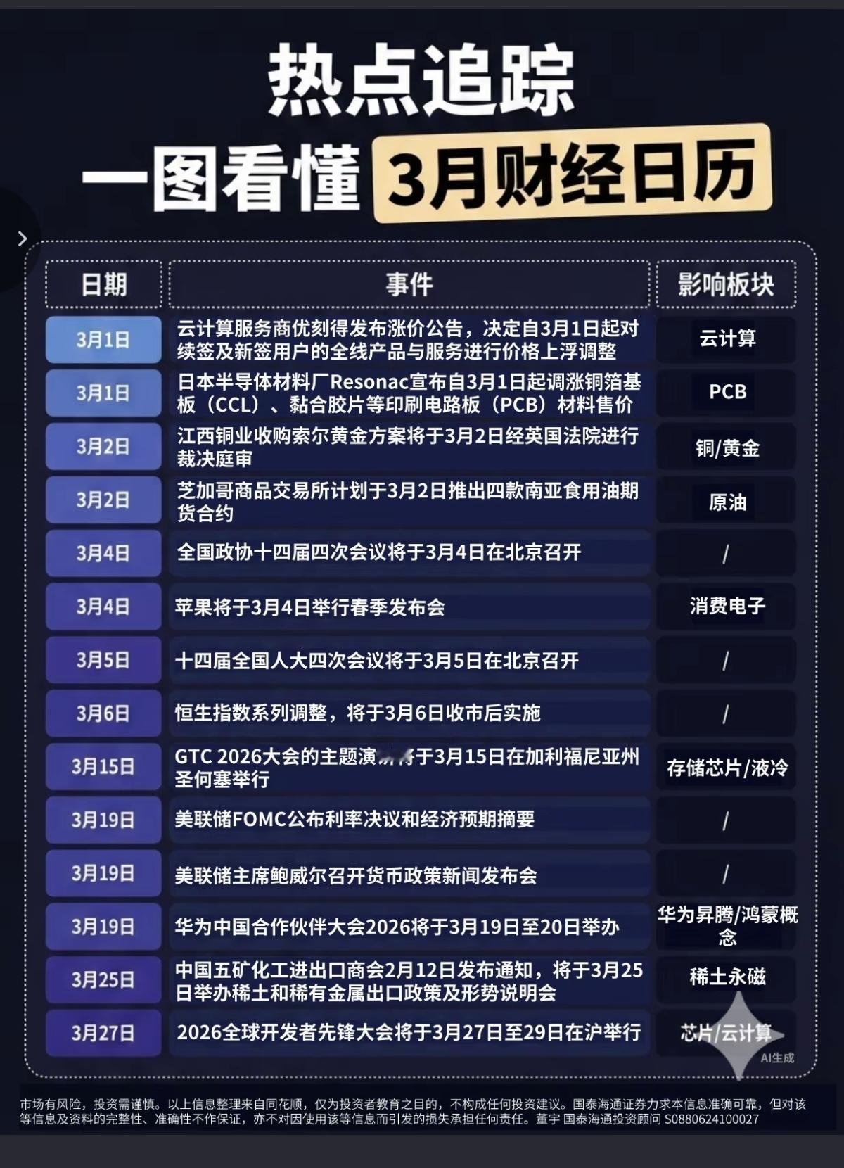 3月份：财经投资日历！

1.云计算
2.PCB
3.金属铜，黄金
4.油气开采