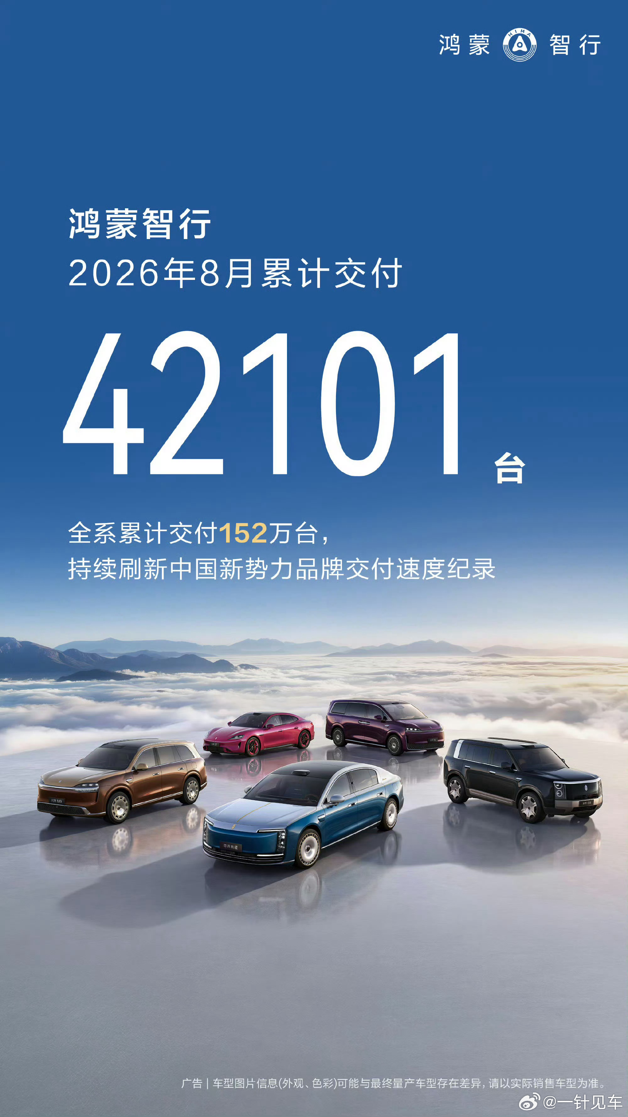 鸿蒙智行8月交付量来了，保持稳定4万多，这个月享界G9和尊界新车开始交付，继续加