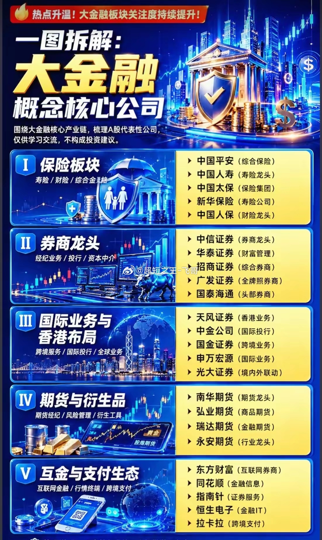 大金融悄然异动，市场的压舱石要重新发力？指数反复震荡磨底，题材热点快速轮动，不少