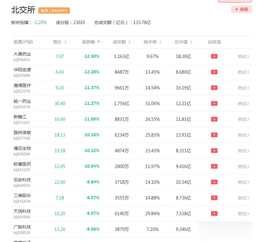 北交所，确实是被当做一个大题材来炒了。龙一龙二被停牌，龙三龙四迅速顶上，跟特停年