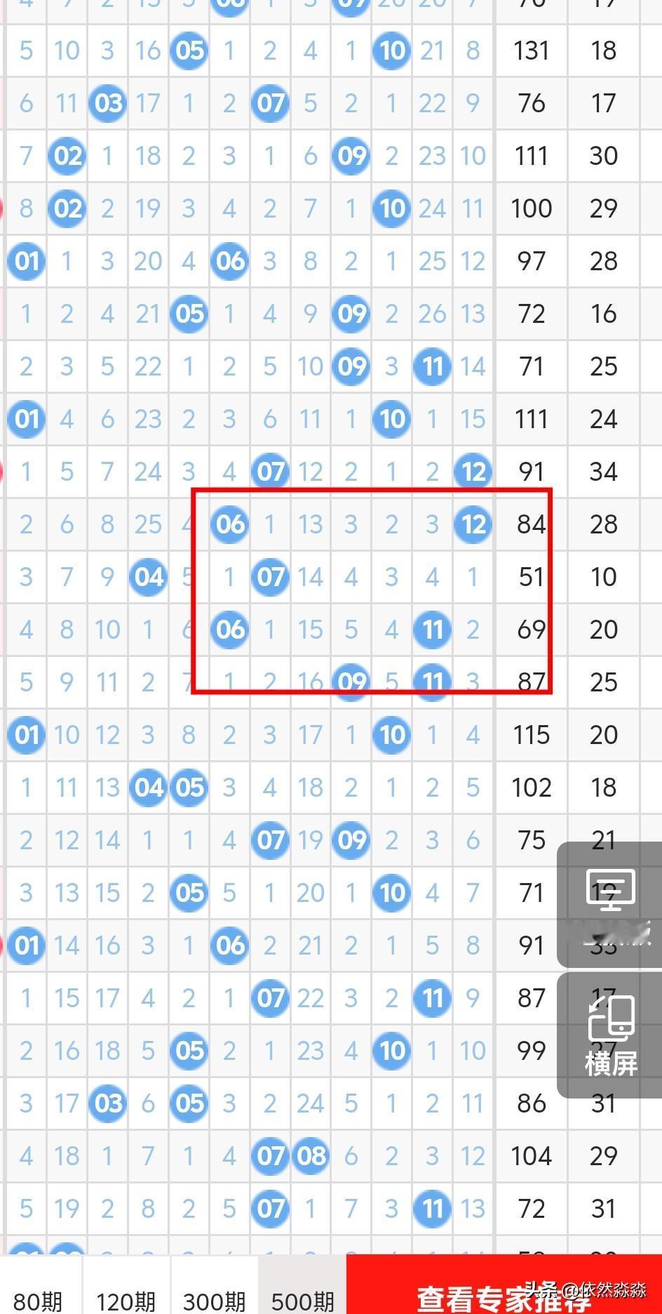 今晚大乐透后区考虑奇偶或双奇，01、02、05、08、10至少考虑一码，上期04