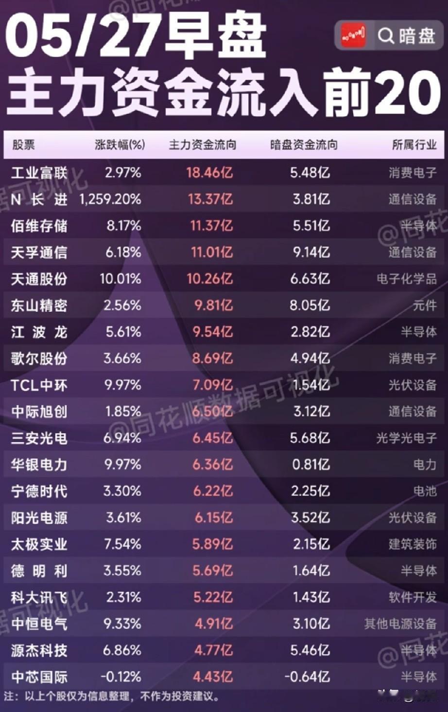 5.27早盘资金+暗盘双加持！20只AI与新能源龙头被主力疯抢！

5月27日早