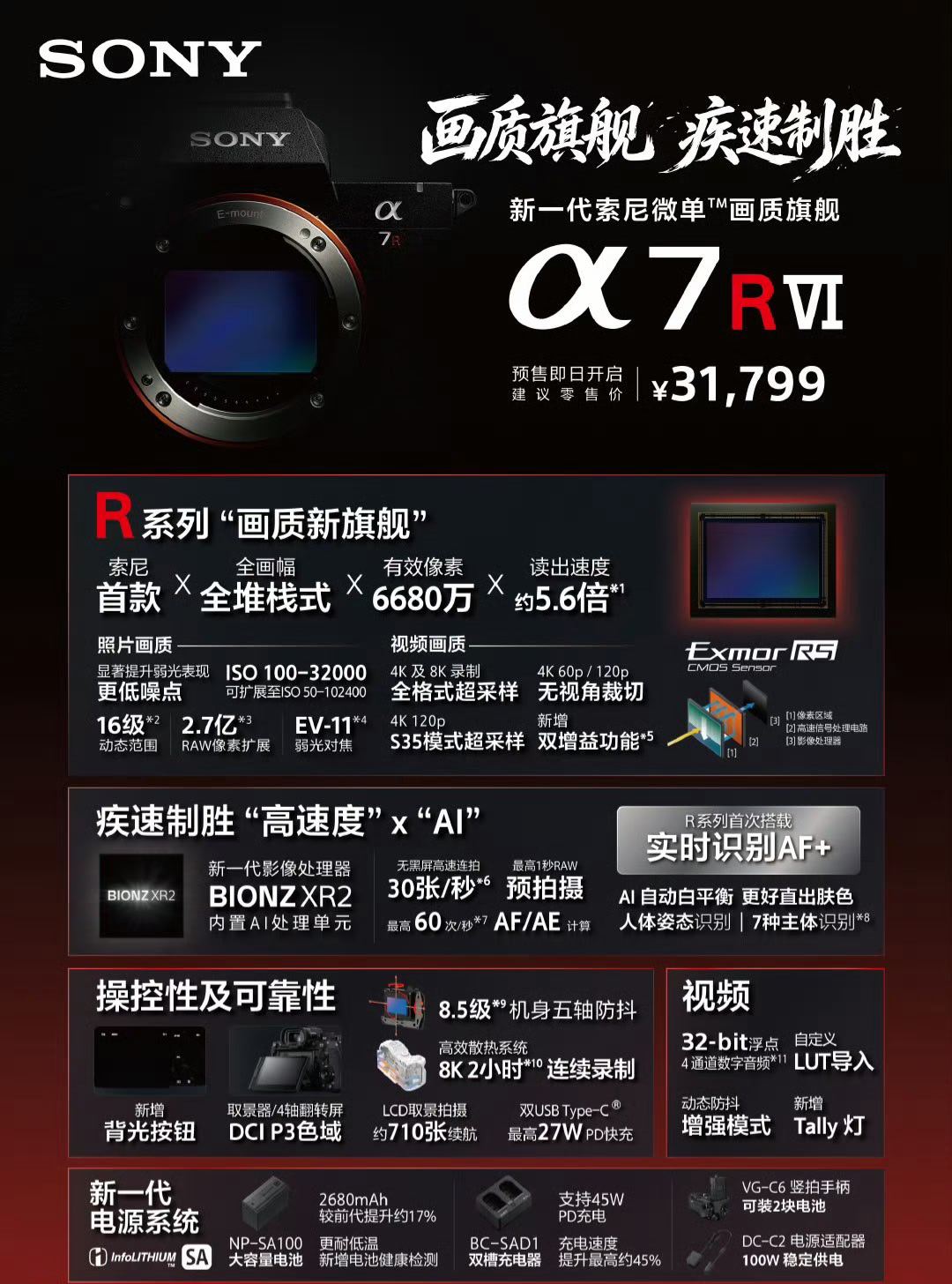 索尼新品发布索尼A7R VI，仅需31799元。一代比一代贵，而如今的AI时代，