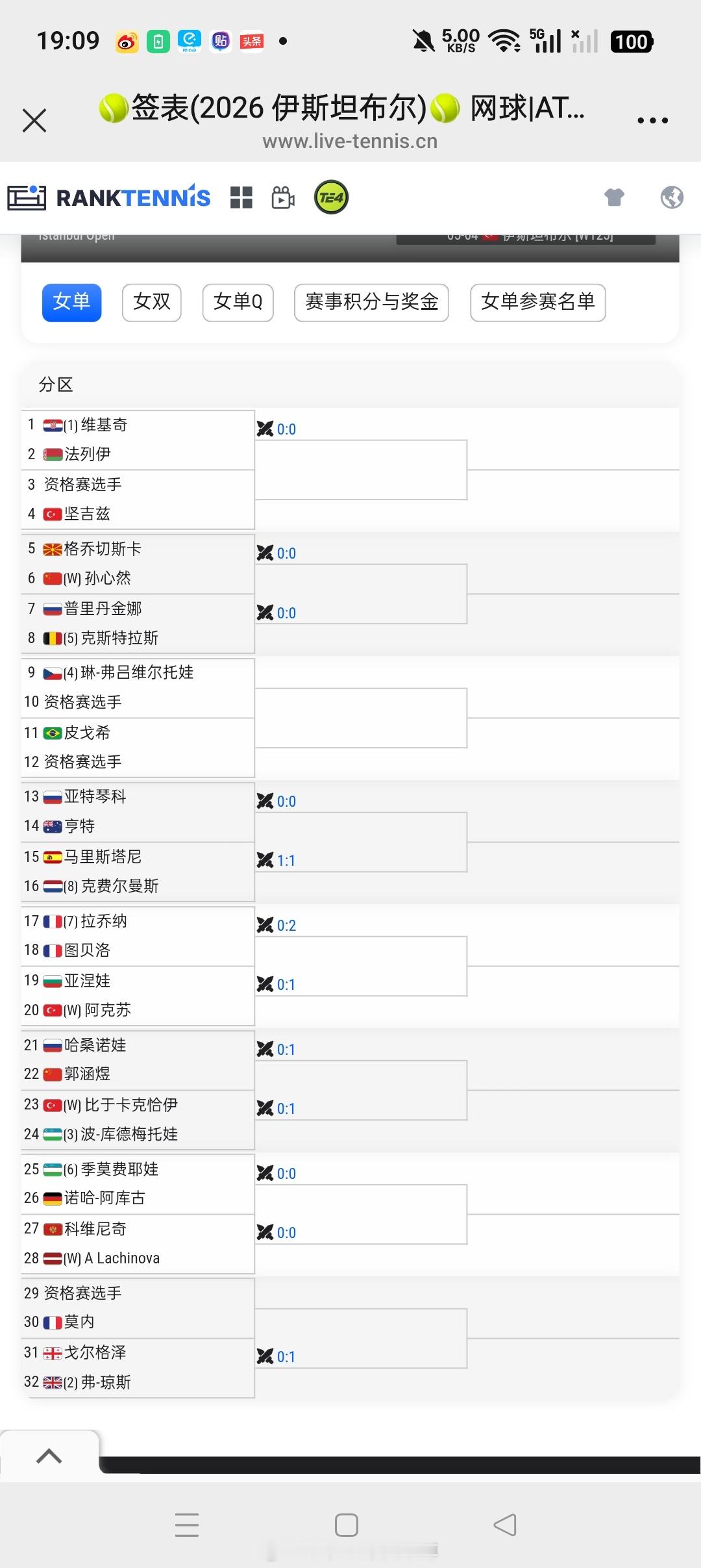 小花小草资讯小花小草资讯【🇹🇷WTA125伊斯坦布尔】女单正赛签表🇨🇳孙