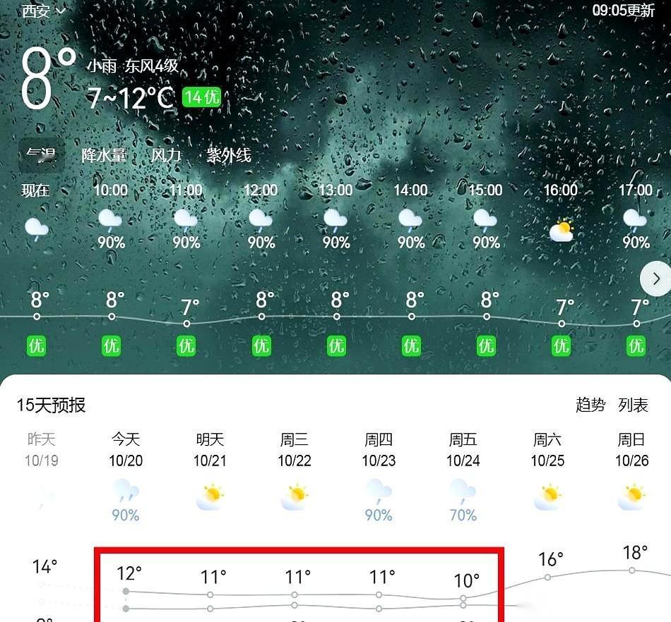 手机天气APP弹出来个7℃，我直接一个哆嗦。
前两天还琢磨着穿哪件薄外套凹造型，