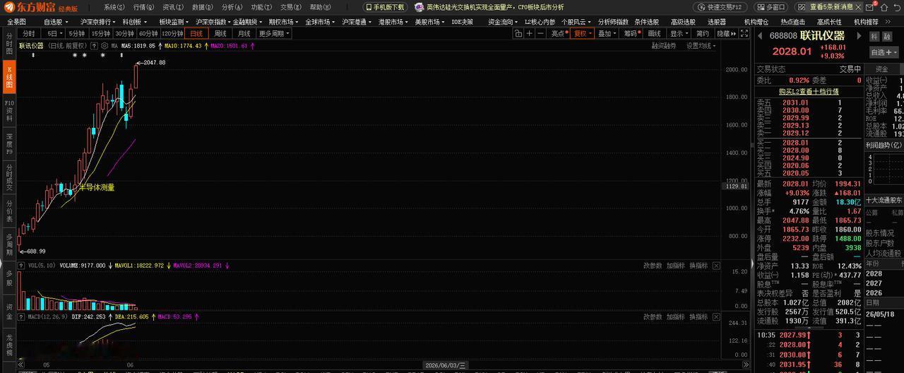 联讯仪器股价突破2000，怎么买得起