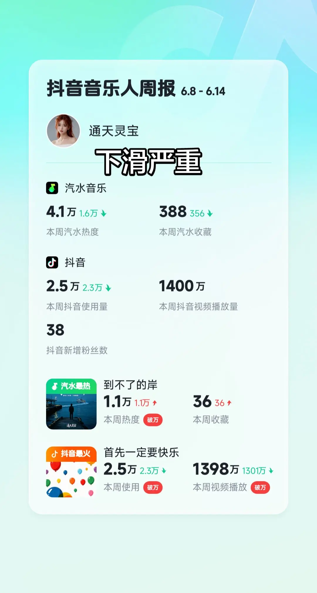 音乐人周报。